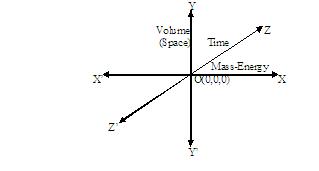 4-D Concept of the Universe